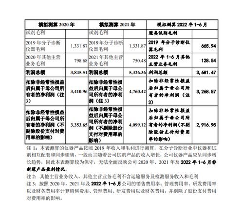 有公司新冠产品贡献七成收入 剔除相关业务还能在a股 狂奔 吗