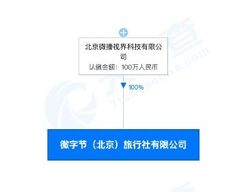 抖音关联公司成立微字节 北京 旅行社,持股比例为100