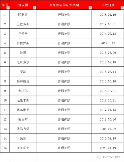 外籍来华入境政策最新变化