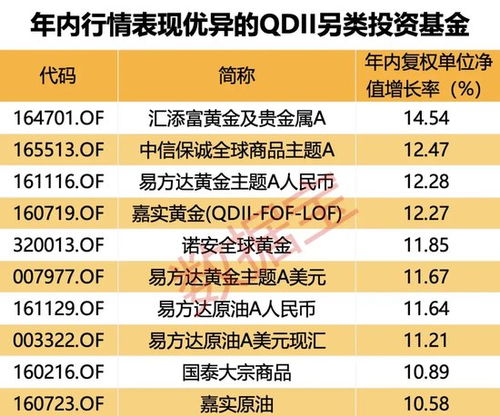 科技牛股纷纷大涨,qdii基金霸屏 多家基金公司qdii额度小幅增加