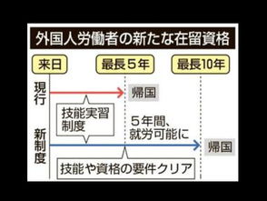 19年4月以后赴日打洋工一族激增,日本入国管理局升格为入国在留管理厅