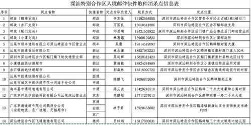 深汕合作区邮政快递企业停止入境邮件快件上门派送业务